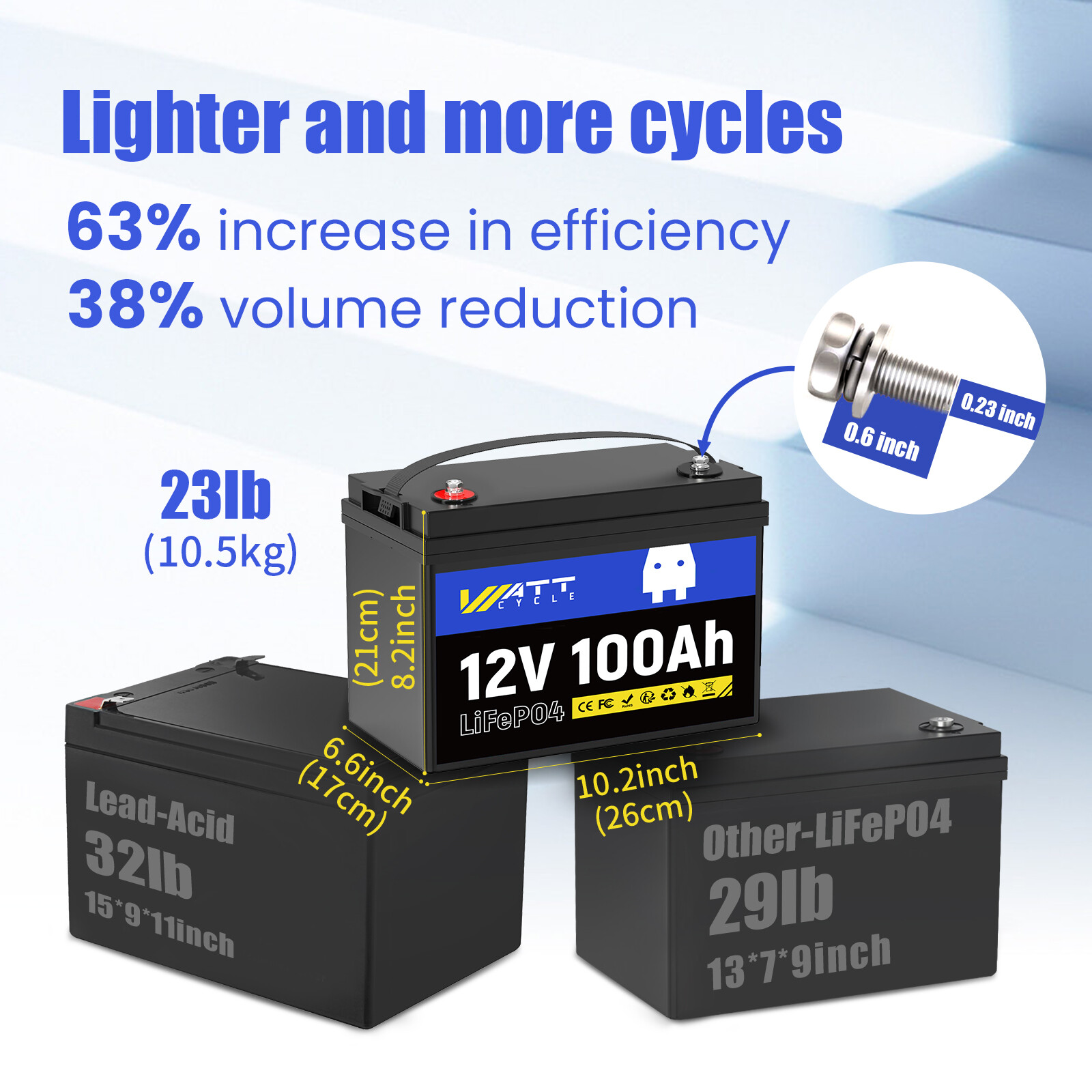 12V 100Ah 1280Wh with 100A BMS LiFePO4 Lithium Battery for Off-Grid Marine RV