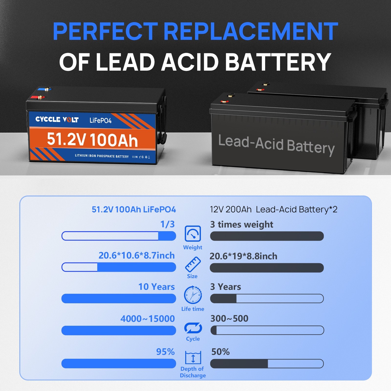48V 100Ah LiFePO4 Battery with BMS Deep Cycle for Marine Off-Grid Power Golf Car