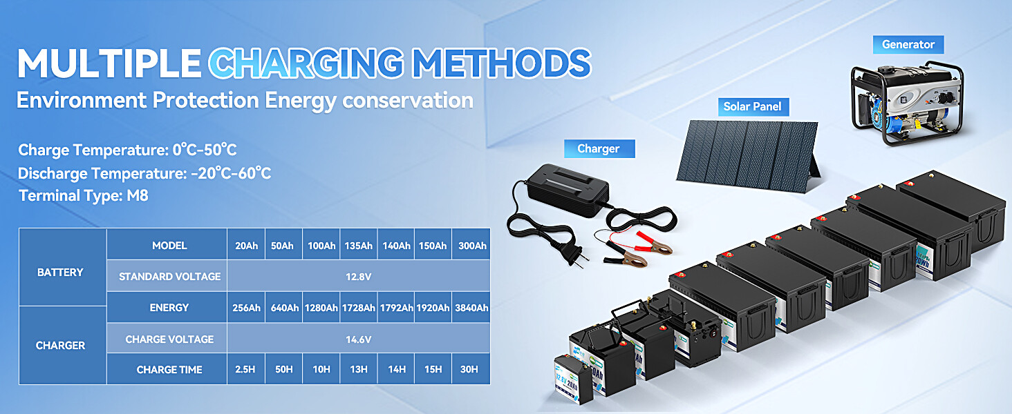 12V 50Ah LiFePO4 Deep Cycle Battery With 50A BMS For Wheelchair RV Marine Solar