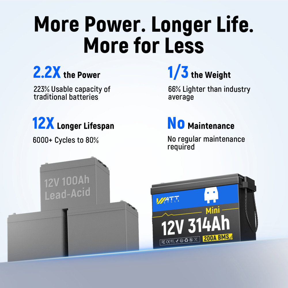 Wattcycle 314Ah 12V Lithium Battery 300Ah Deep Cycle for RV Solar Trolling Motor