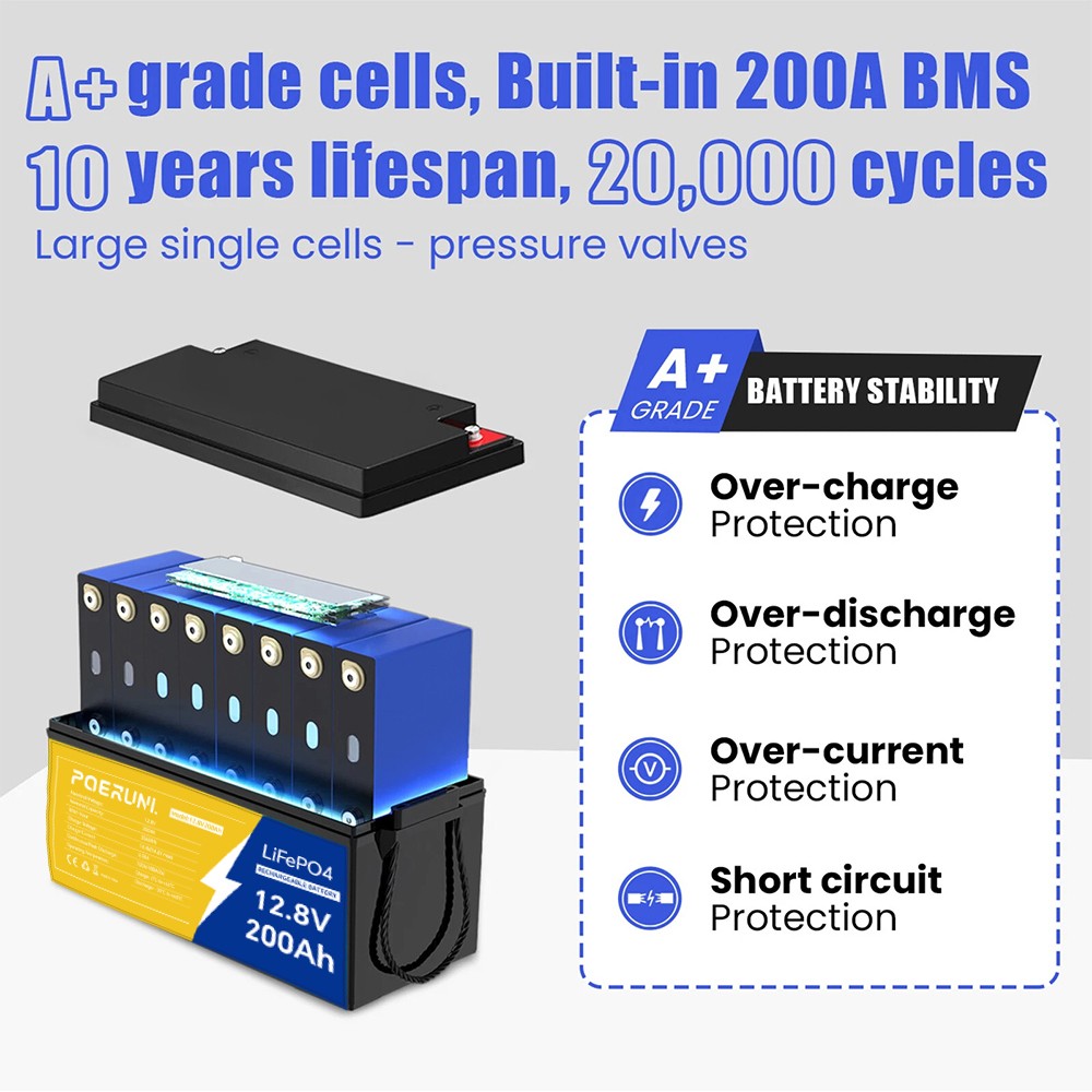 12.8V 200Ah LiFePO4 Lithium Battery 2.56kWh 15000+ Deep Cycles Built-in BMS
