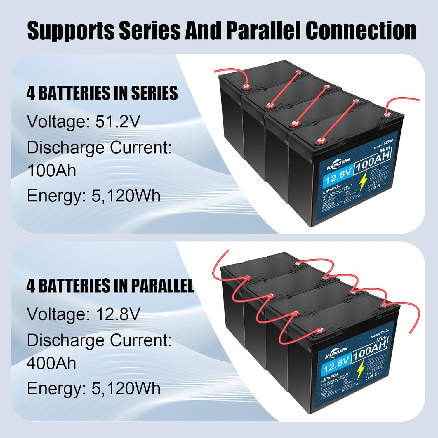 1280Wh 12V 100Ah LiFePO4 Lithium Battery Deep Cycle BMS RV Off-Grid Solar Marine