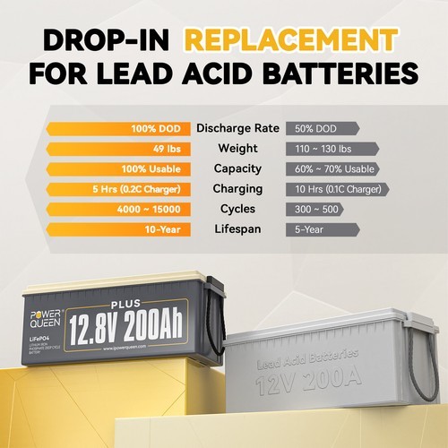 12V 200Ah Plus Deep Cycle Lithium Battery LiFePO4 200A BMS for RV Solar Off-grid
