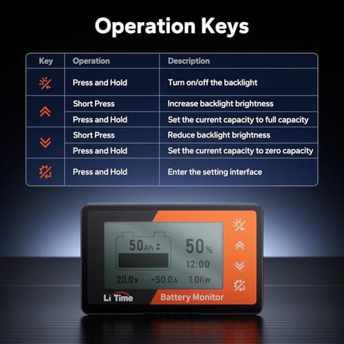500A Battery Monitor with Shunt, M8 Terminals, 8V-120V Battery Shunt for RV,