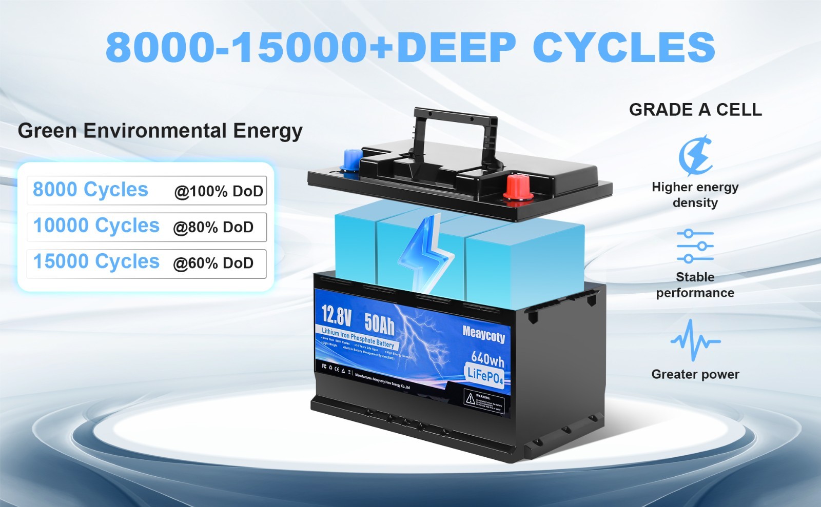 12.8V 50Ah LiFePO4 Deep Cycle Lithium Battery for RV Camping Marine Off-grid