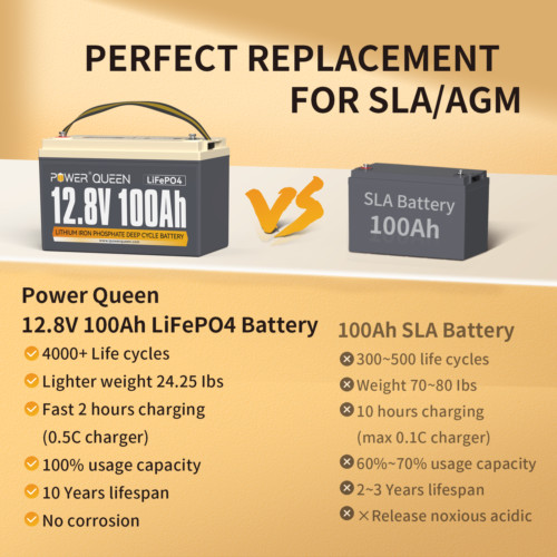 PowerQueen12V LiFePO4 Lithium Battery 100Ah/200Ah/300Ah For RV Solar Marine lot