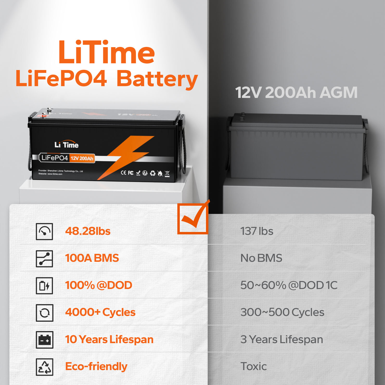 Litime LiFePO4 12V 200Ah Lithium Battery 15000 Cycles for RV Off-grid Solar
