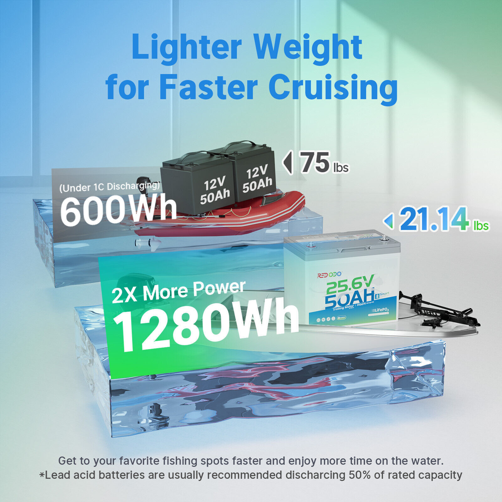 Redodo 12V 100Ah 200Ah 300Ah Lithium Battery LiFePO4 for RV Trolling Motor LOT