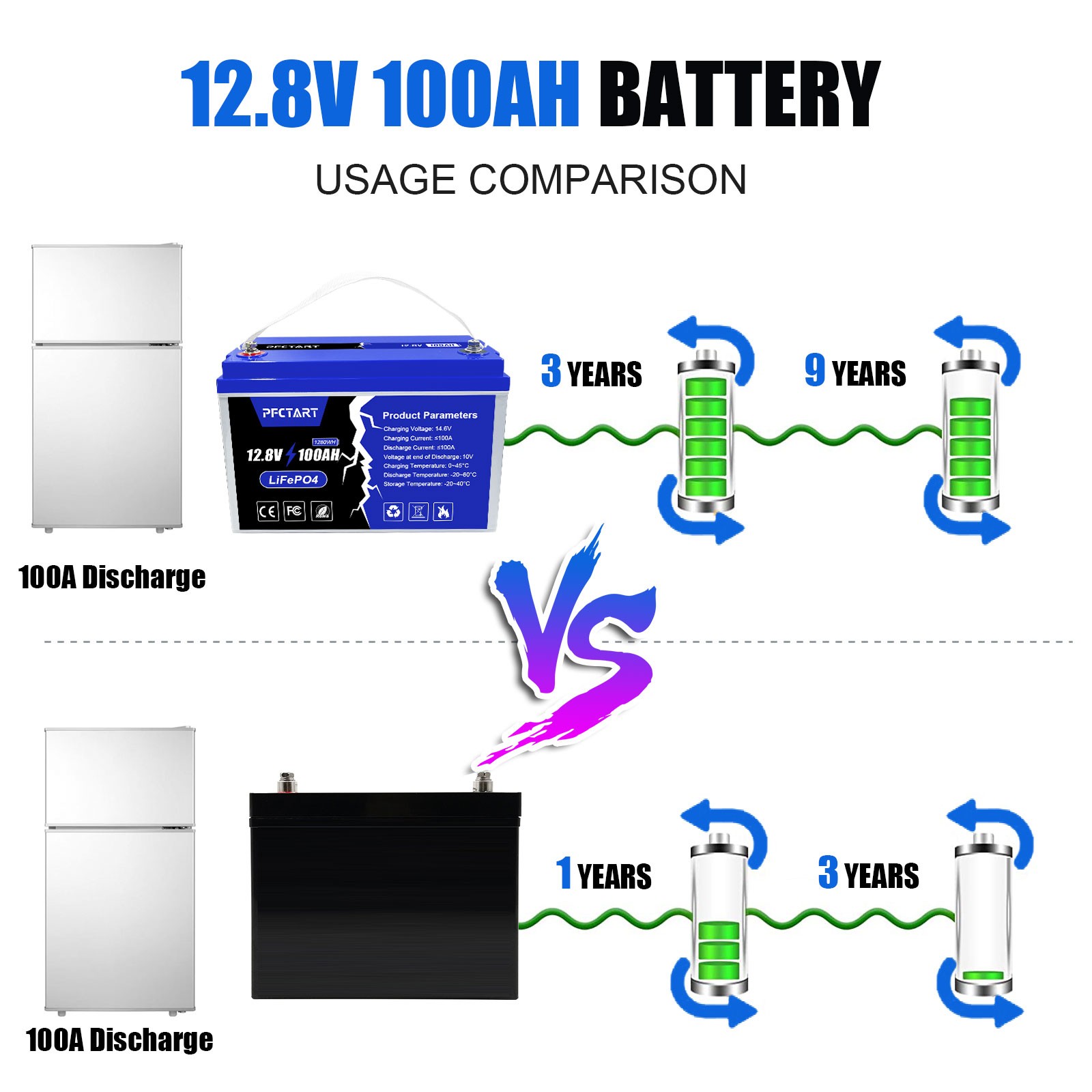 12.8V 100Ah 50Ah LiFePO4 Lithium Battery Perfect for RV Solar Trolling Motor