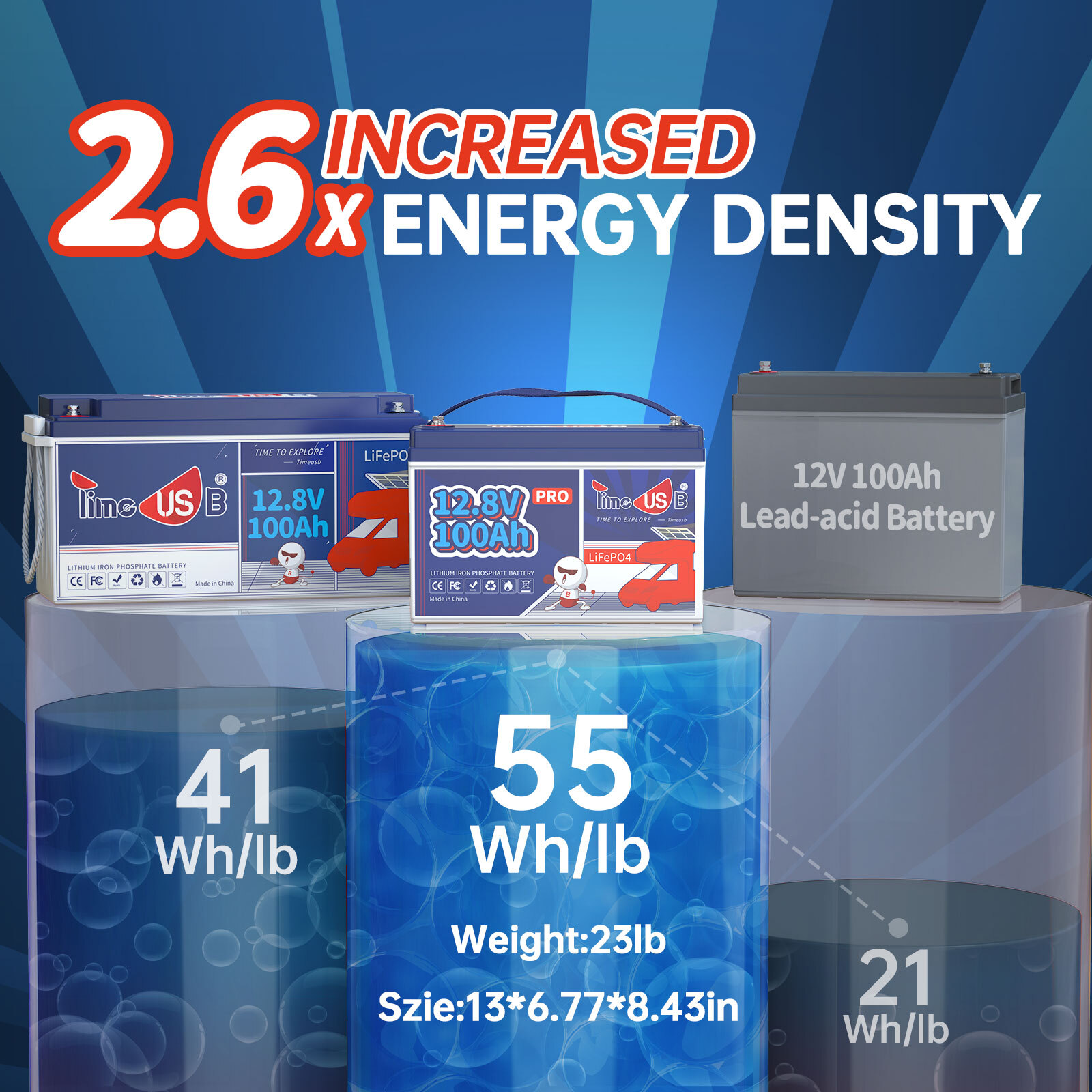 12V/24V 50Ah 00Ah 200Ah Lithium Battery DeepCycle LiFePO4 for Solar Off-grid LOT