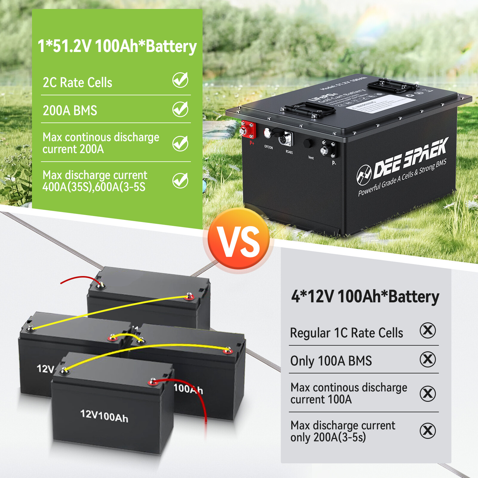 48V 105Ah Battery LiFePO4 Lithium Golf Cart 200A BMS 15000+Cycles +Monit+Charger