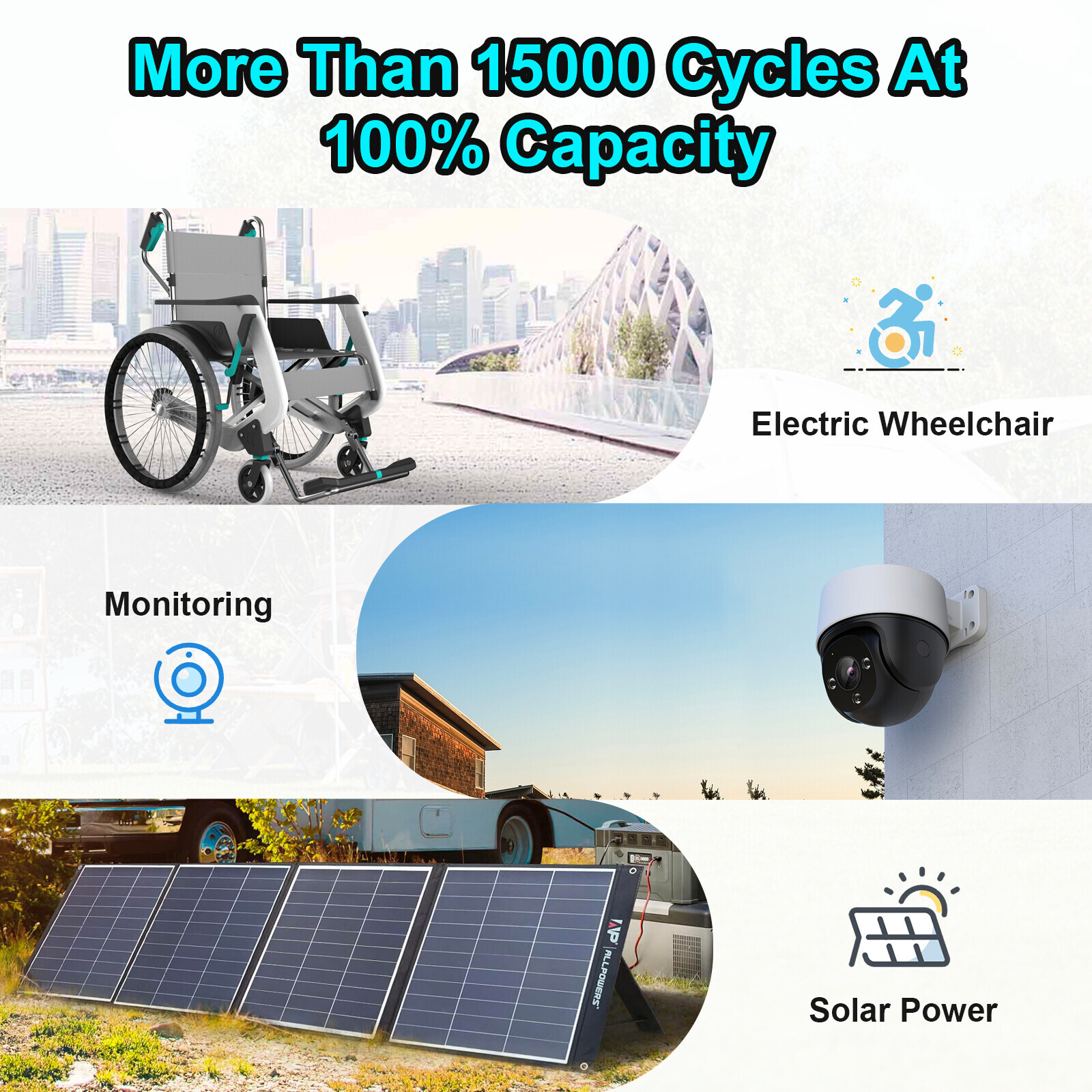 LiFePO4 Battery 12V 200Ah 100Ah 50Ah Lithium Battery Deep Cycle for RV Off Grid