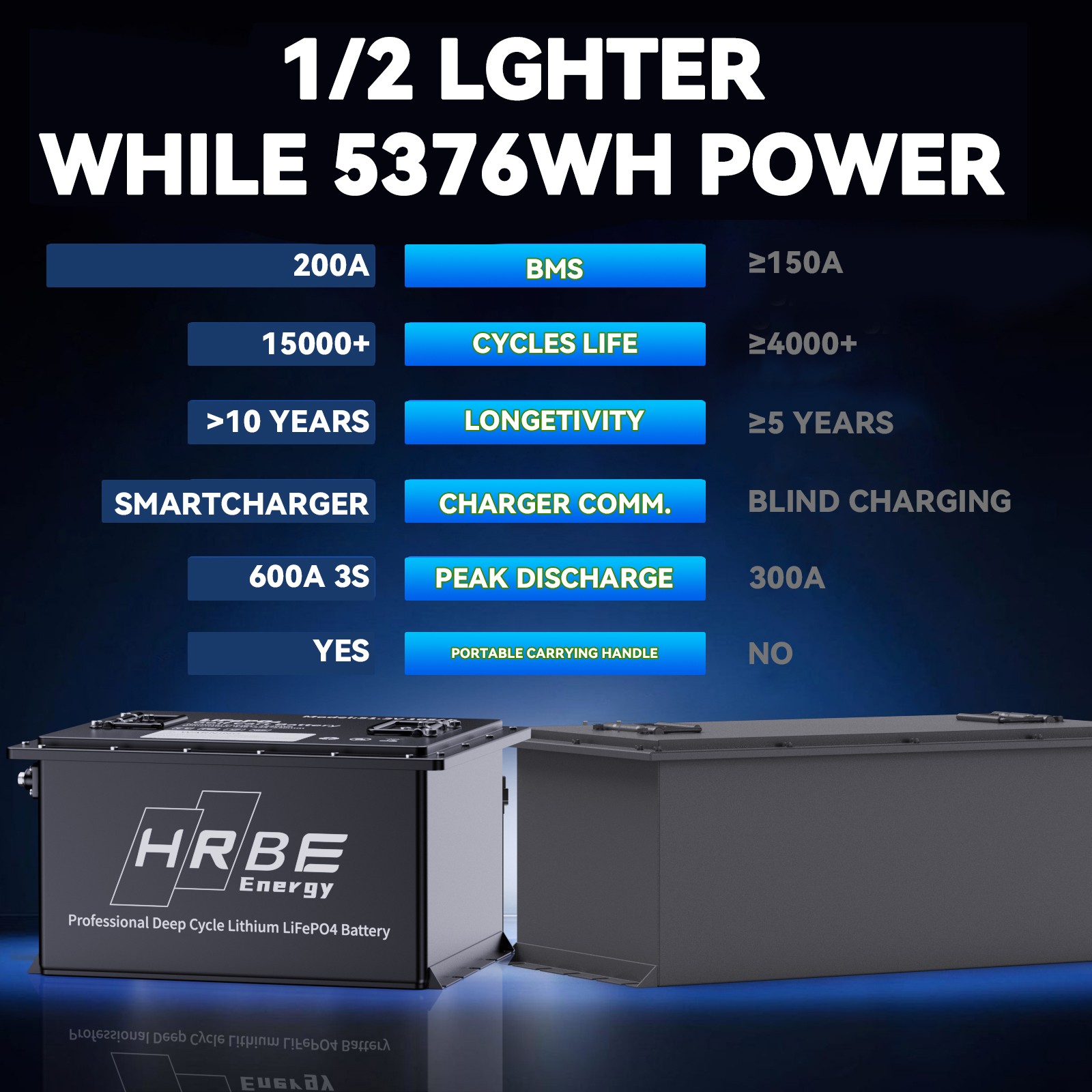 48V 105Ah Golf Cart LiFePO4 Lithium Battery 15000+ Cycle 200A BMS + 20A Charger