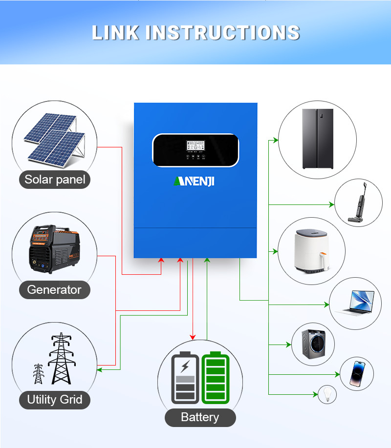 16KWh 48V 314Ah LiFePO4 Lithium Battery + 11KW Hybrid Solar Inverter 230Vac WIFI