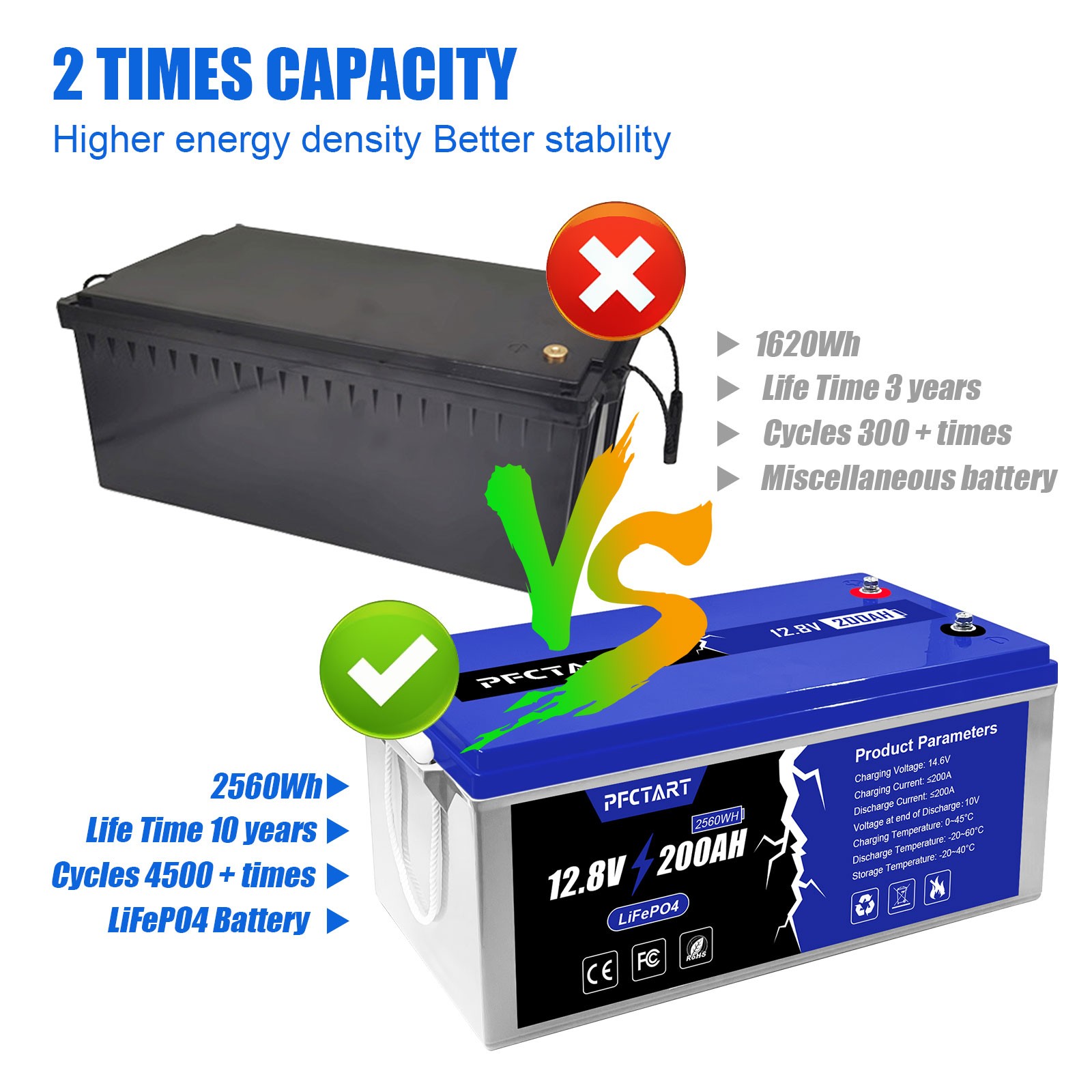 12V 200Ah LiFePO4 Lithium Battery Deep Cycle Rechargeable For RV Boat Camping