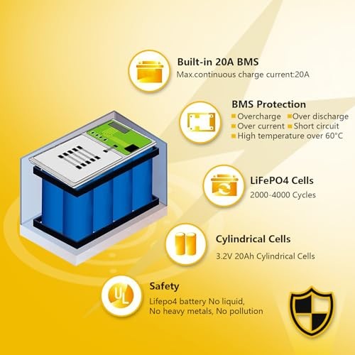 12V 20Ah Lithium LiFePO4 Deep Cycle Battery, 4000 Cycles 12V 20Ah-Mini