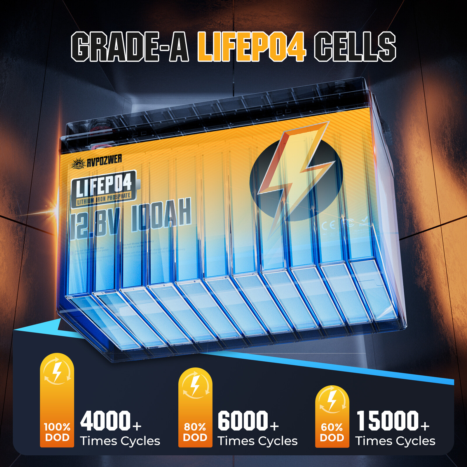 12V 100Ah 200Ah 300Ah LiFePO4 Lithium Battery 24V/36V/48V Deep Cycle For RV Home