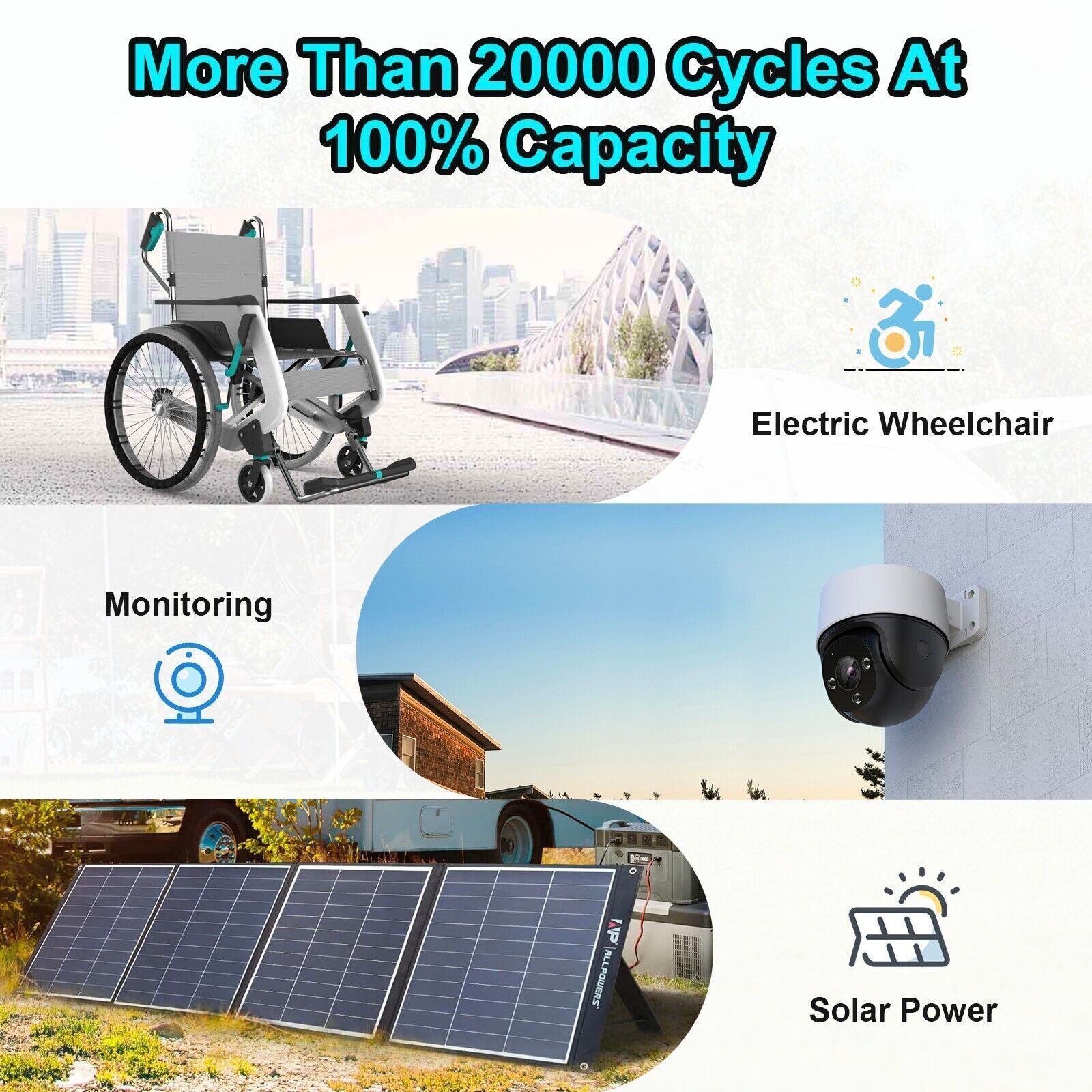 12V 20Ah 50Ah 100Ah 200Ah LiFePO4 Lithium Battery for RV Motor Solar Off-grid