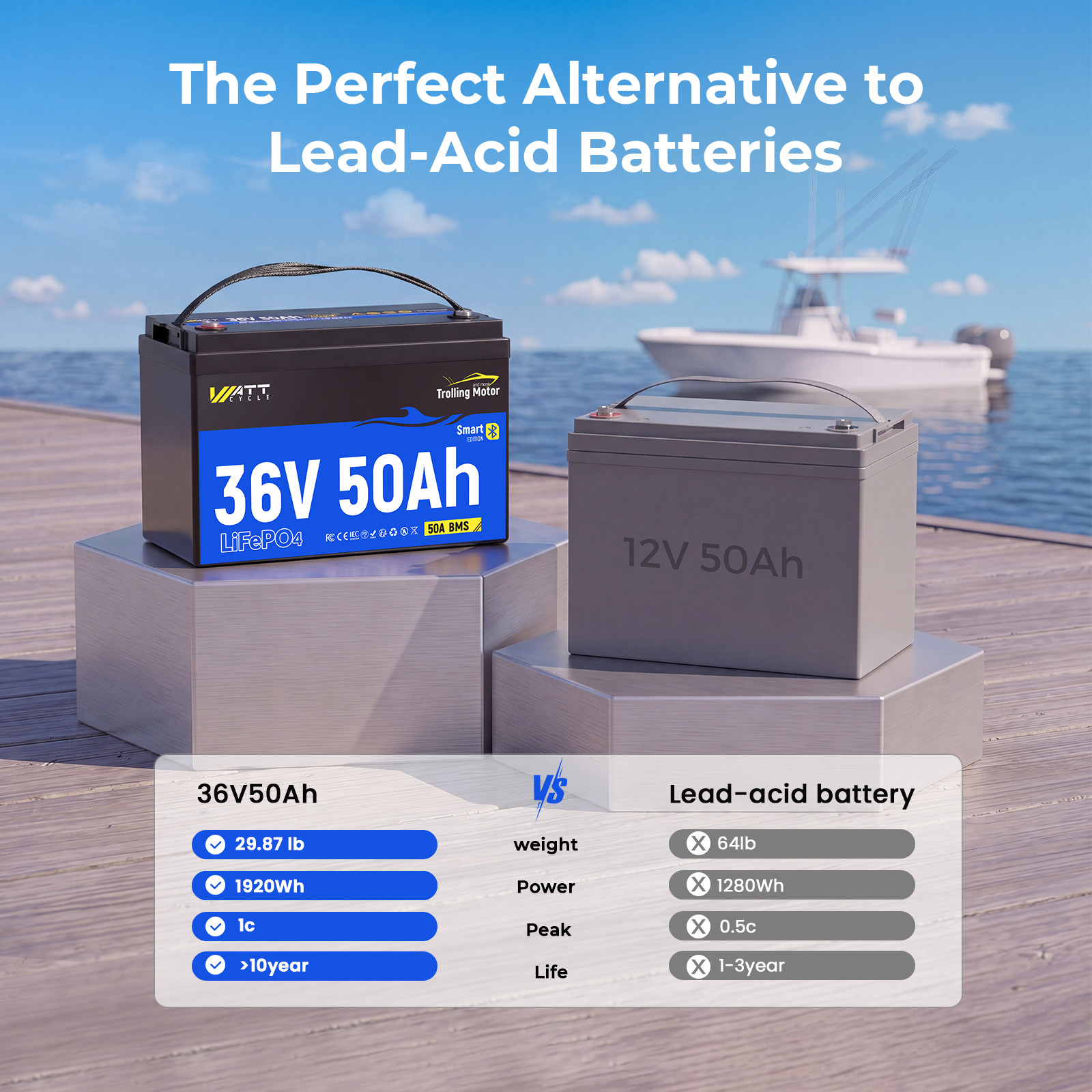 Wattcycle 36V 50Ah 1920Wh LiFePO4 Battery EV Grade Cell Bluetooth Trolling Motor