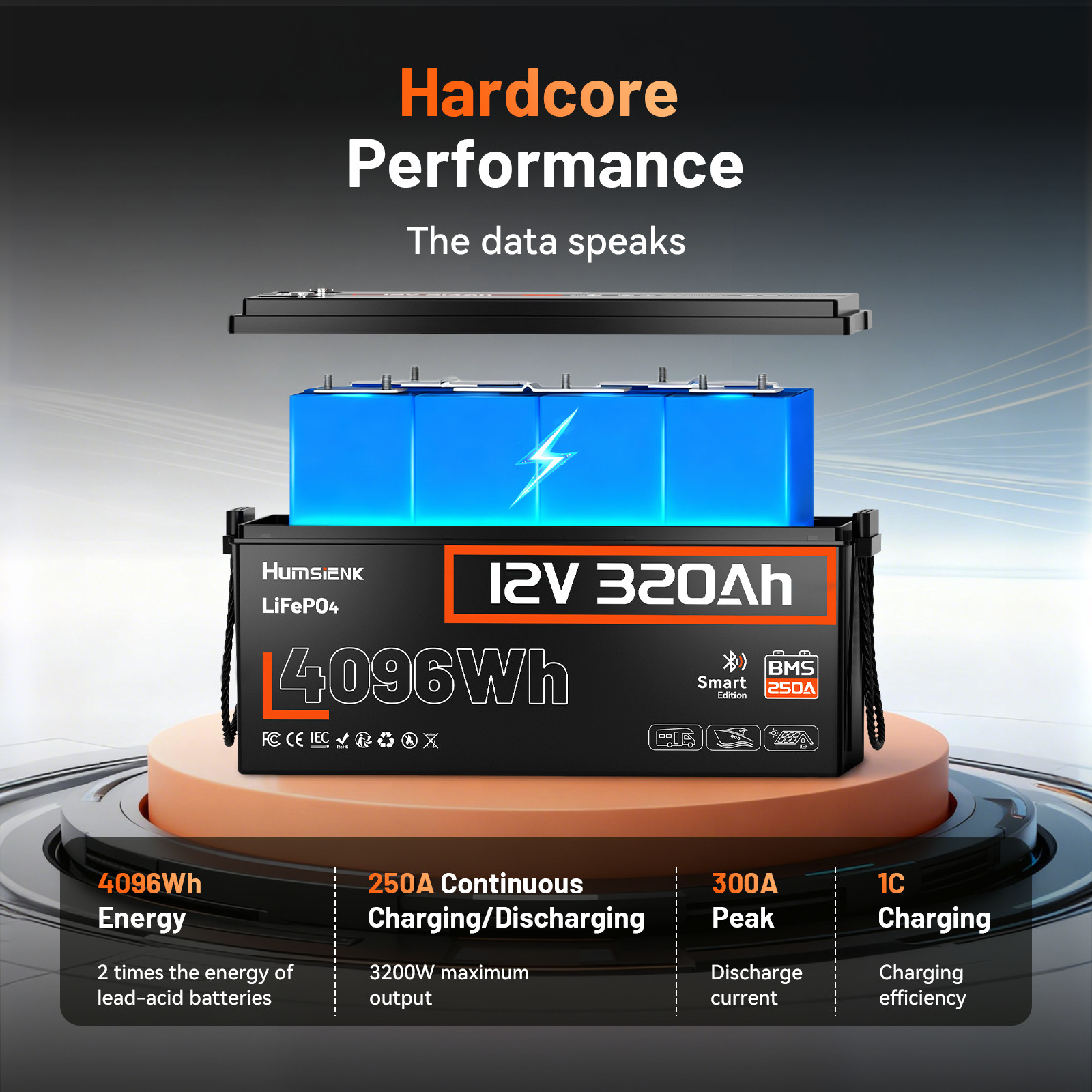 1/2/3/4 Pack 12V 320Ah 300Ah LiFePO4 Battery 250A BMS Solar Motors Off-Grid UPS