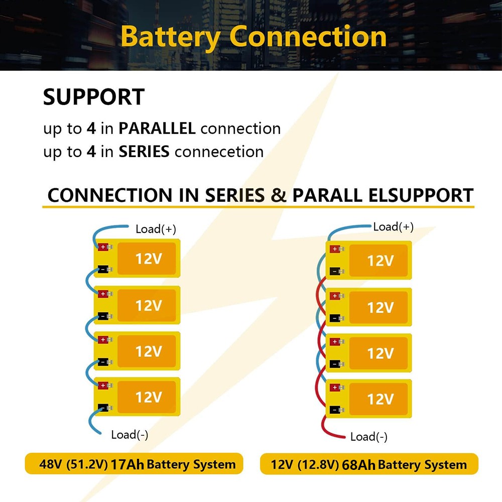 NEW 12V 17Ah LiFePO4 Lithium Battery Rechargeable Built-in BMS 6000+ Deep Cycles