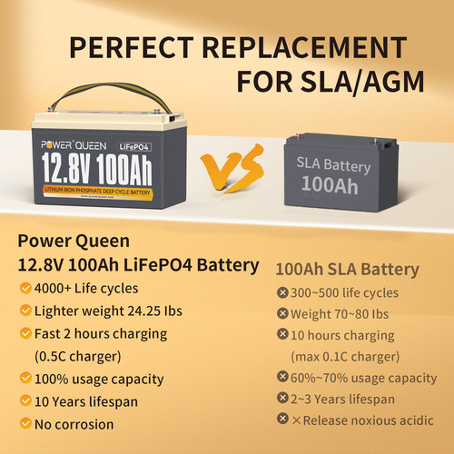 LiFePO4 Lithium Battery 12V 100Ah 200Ah 300Ah Deep Cycle for RV Solar Marine lot