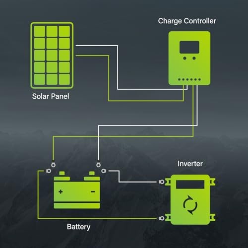 20W 12V Solar Panel Monocrystalline PV Module Designed for 12V Off 20W 1PCS