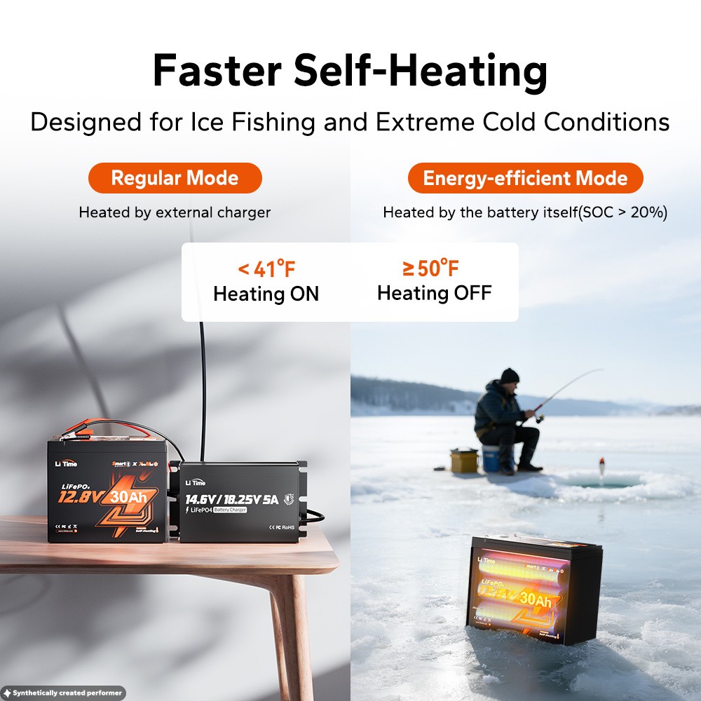 LiTime Portable 12V 30Ah Ice Fishing Lithium Battery with Bluetooth Self-Heating