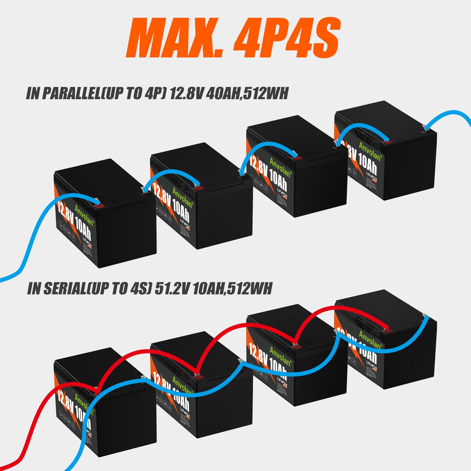2X 12V 10Ah LiFePO4 Lithium Battery 8000+ Deep Cycle BMS Solar UPS E-Scooter