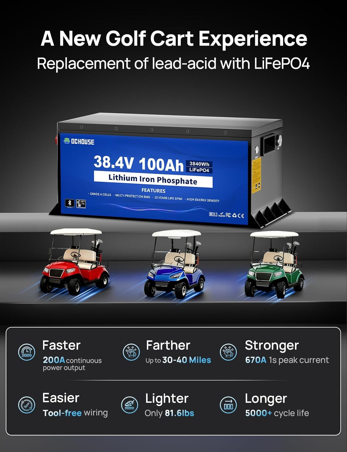 Metal Case 36V 100Ah Pro Lithium Golf Cart Battery, Lifepo4 Battery with 36V 25A