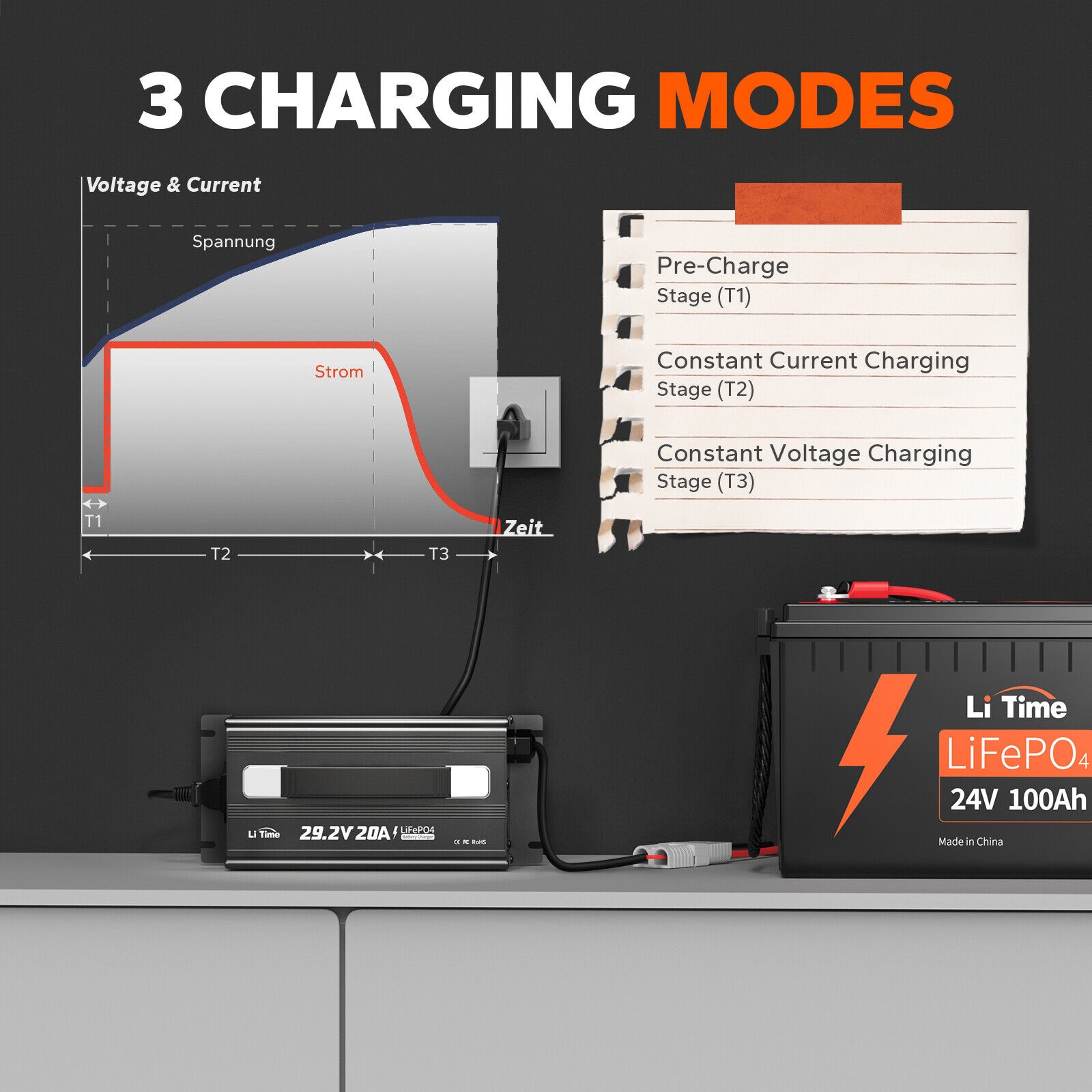 LiTime 24V 100Ah Bluetooth LiFePO4 Lithium Battery with 20A Charger For RV Boat