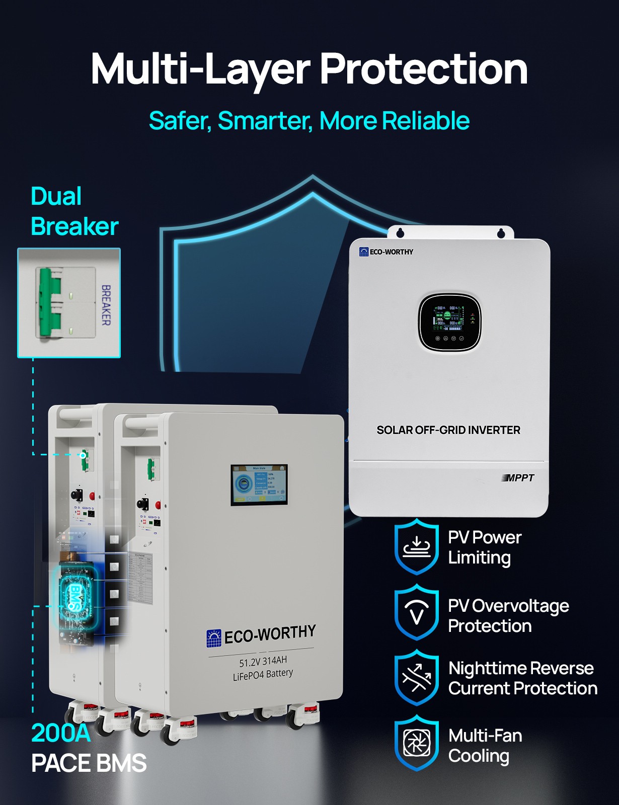 ECO-WORTHY Home Backup Power 28.66KWh 48V 280Ah Battery+10kW 48V Hybrid Inverter