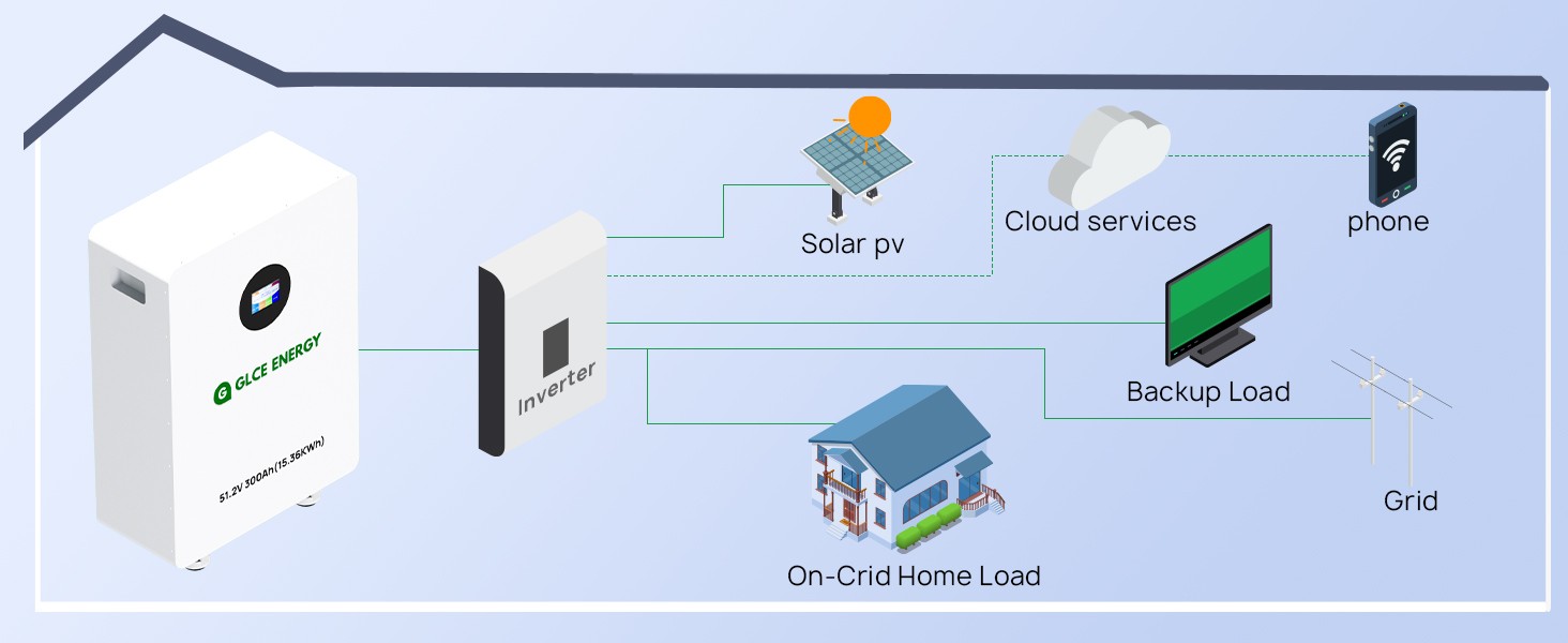 48V 300Ah LiFePO4 Lithium Battery 15.36kWh Capacity Bluetooth for Off-Grid Solar