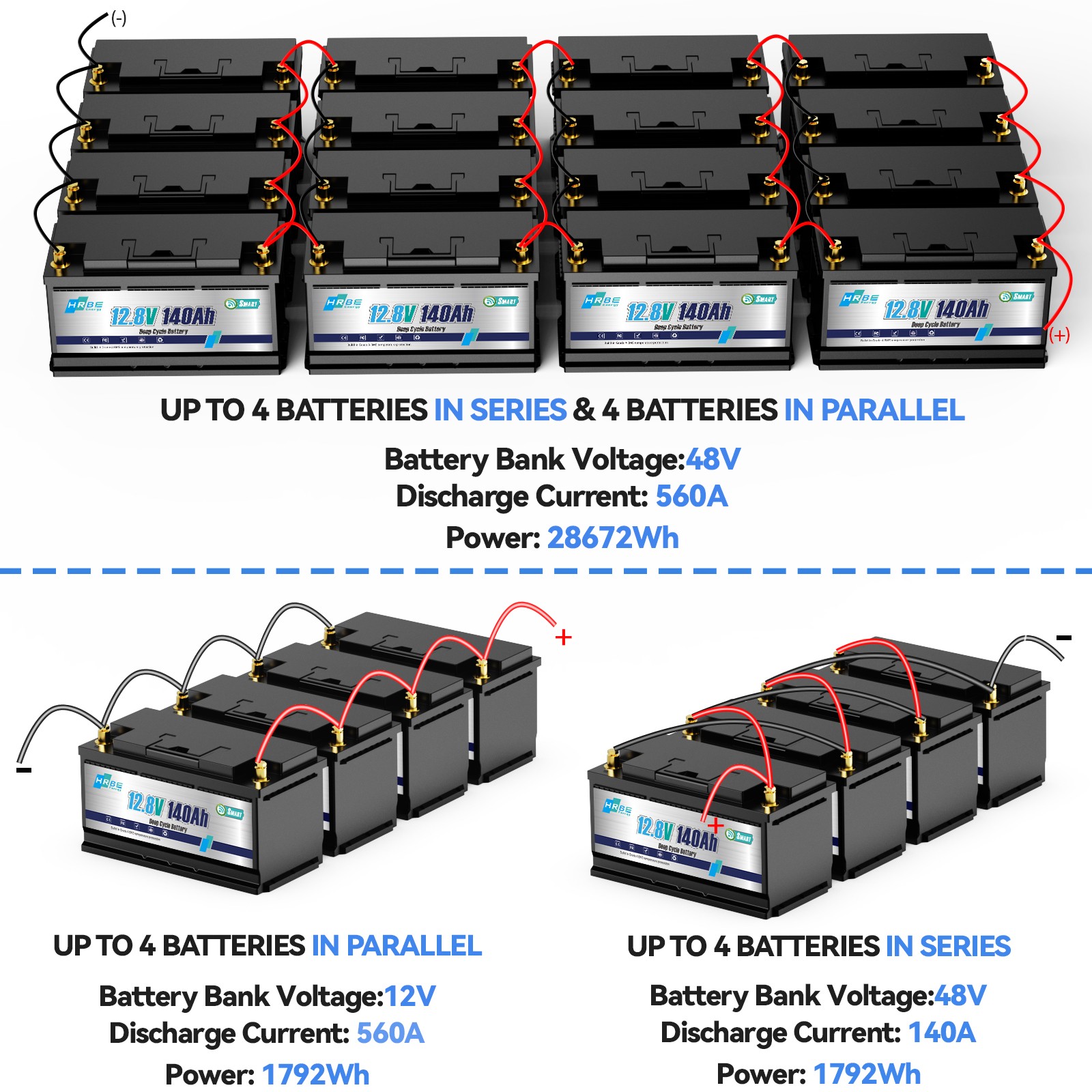 12V 140Ah 1792Wh Bluetooth LiFePO4 Battery with 100A BMS for RV Solar Marine