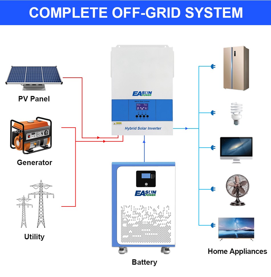 Easun 300Ah 15KWh LiFePO4 Storage Battery 51.2V 200A BMS Wheeled 6000+ Cycles US