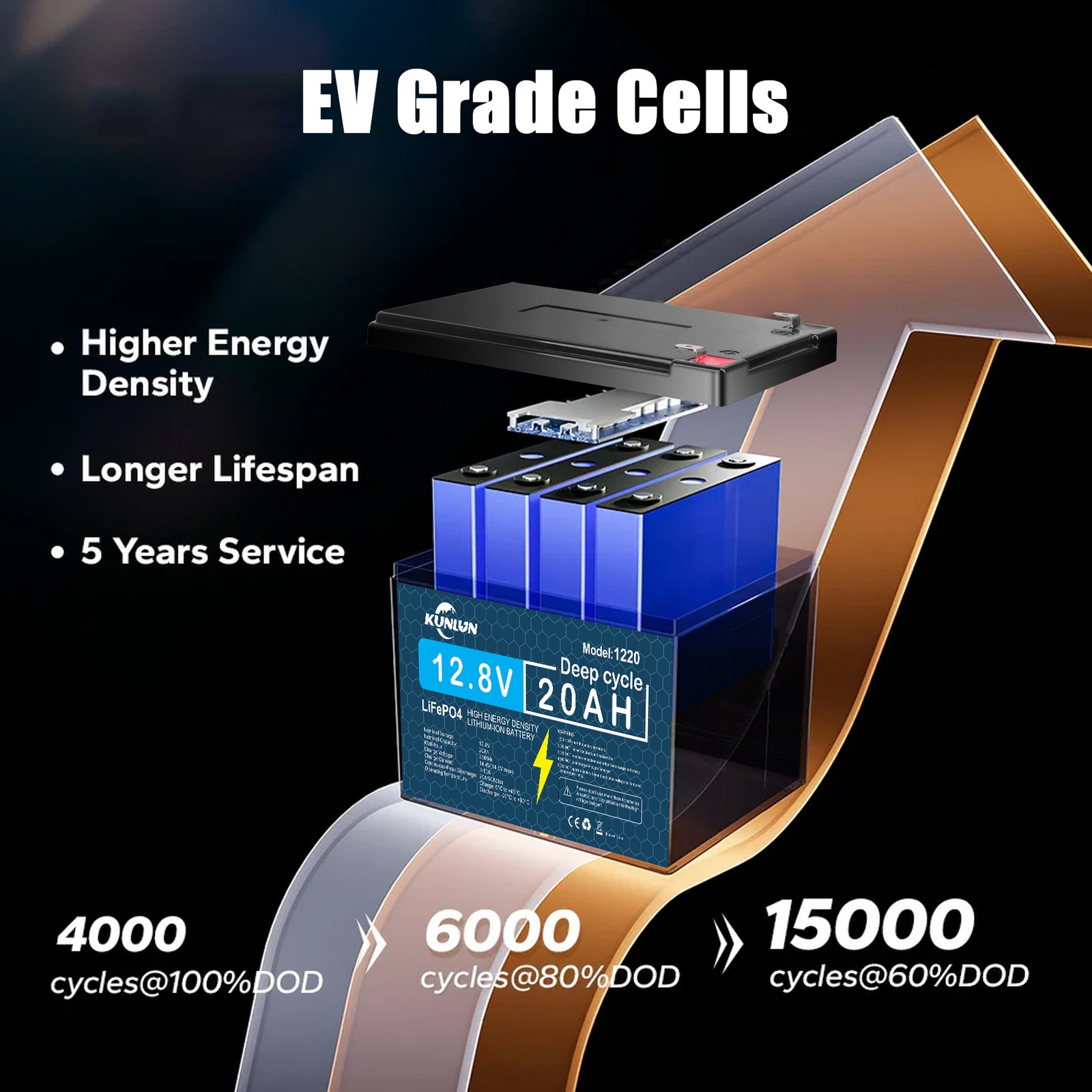 KUNLUN 12V 20Ah LiFePO4 Lithium Iron Battery Deep Cycle Rechargeable Battery US