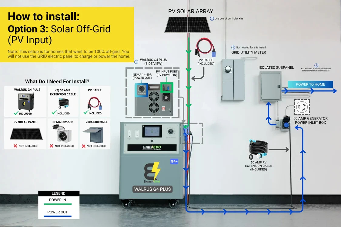 WALRUS G4 PLUS 96V 23kWh Lithium Battery 16.5kVA Inverter NO SOLAR incl.