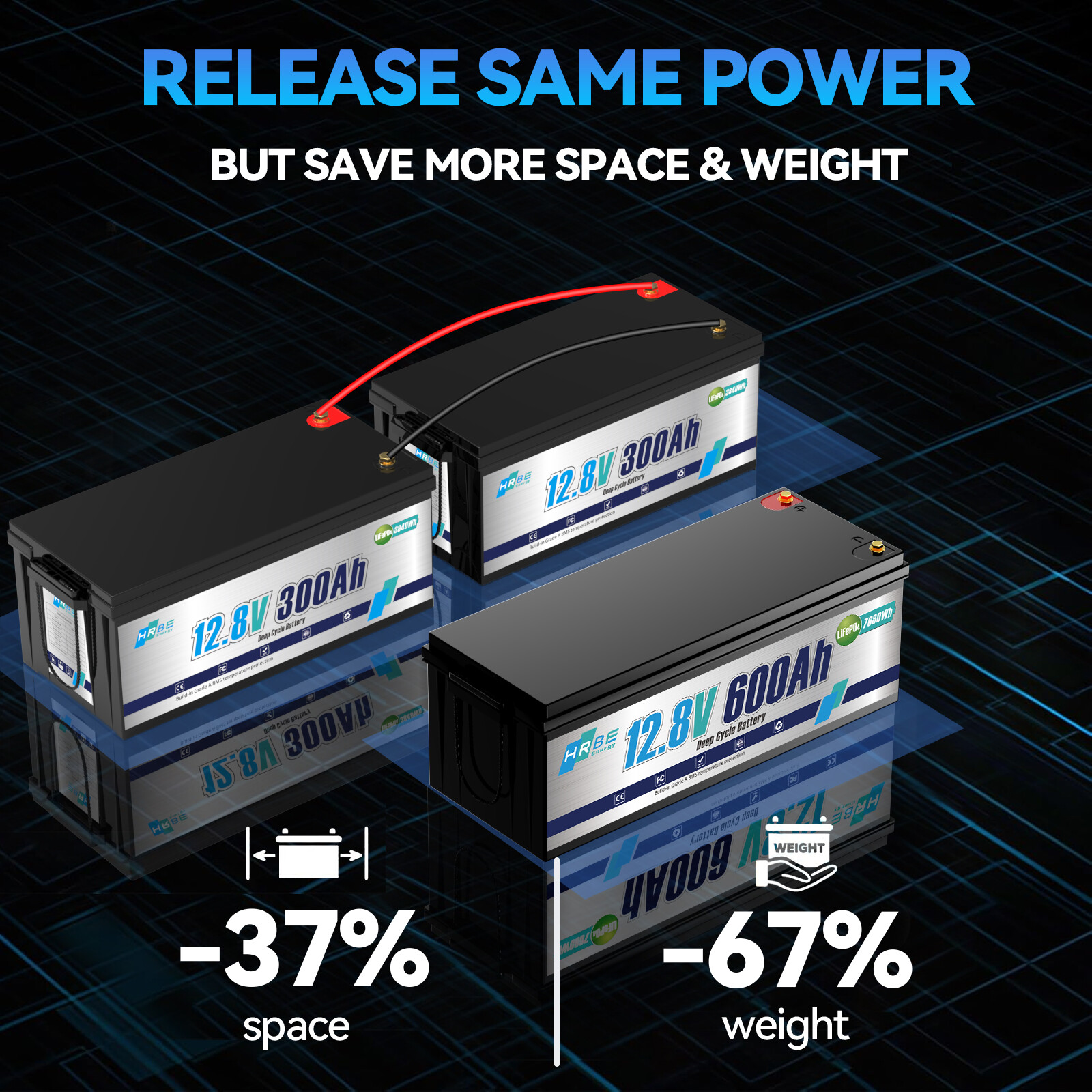 12V 600AH LiFePO4 Lithium Battery 200A BMS 15000+ cycles RV Solar Marine 7680Wh