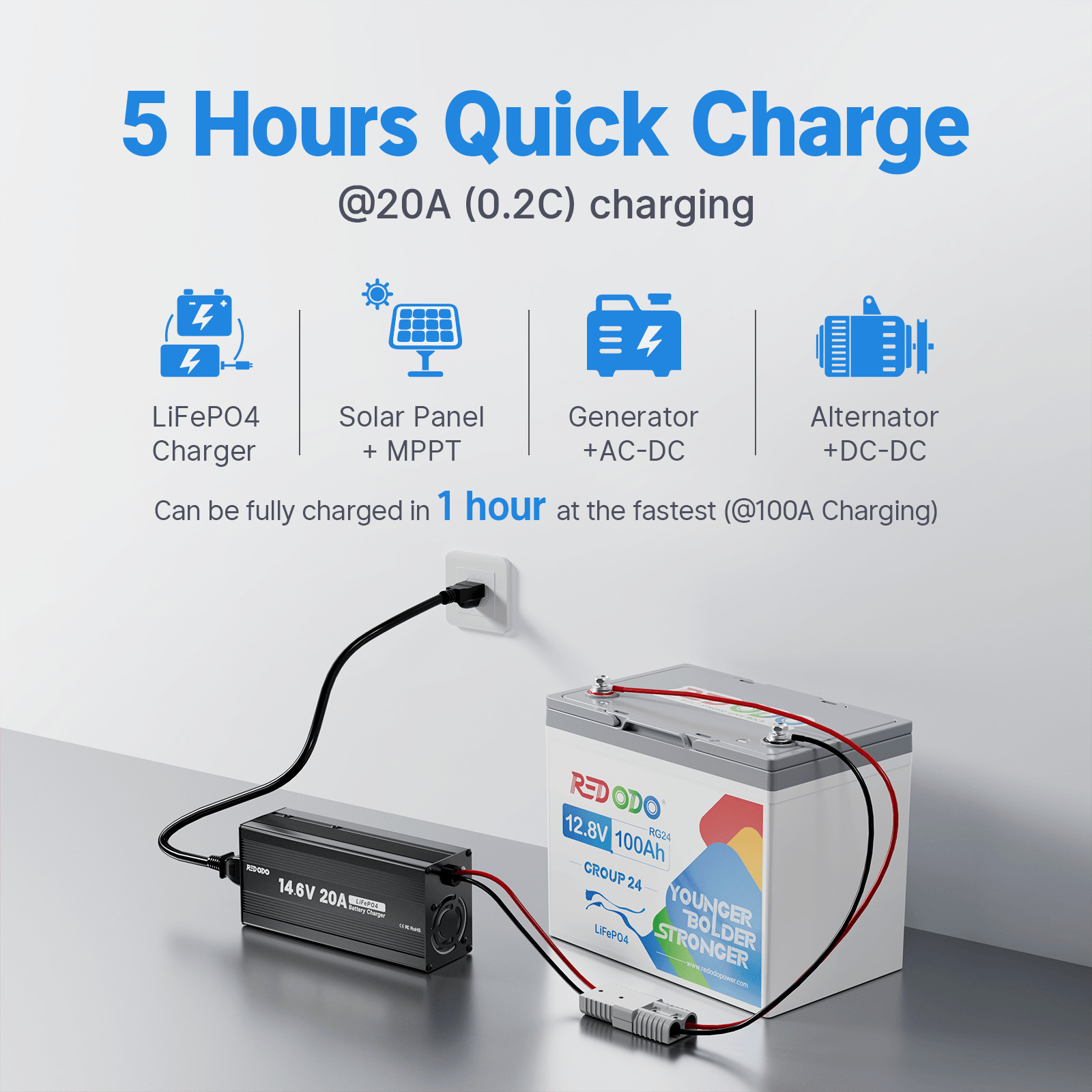 12V 100Ah BCI Group 24 LiFePO4 Deep Cycle Lithium Battery for RV Marine Solar