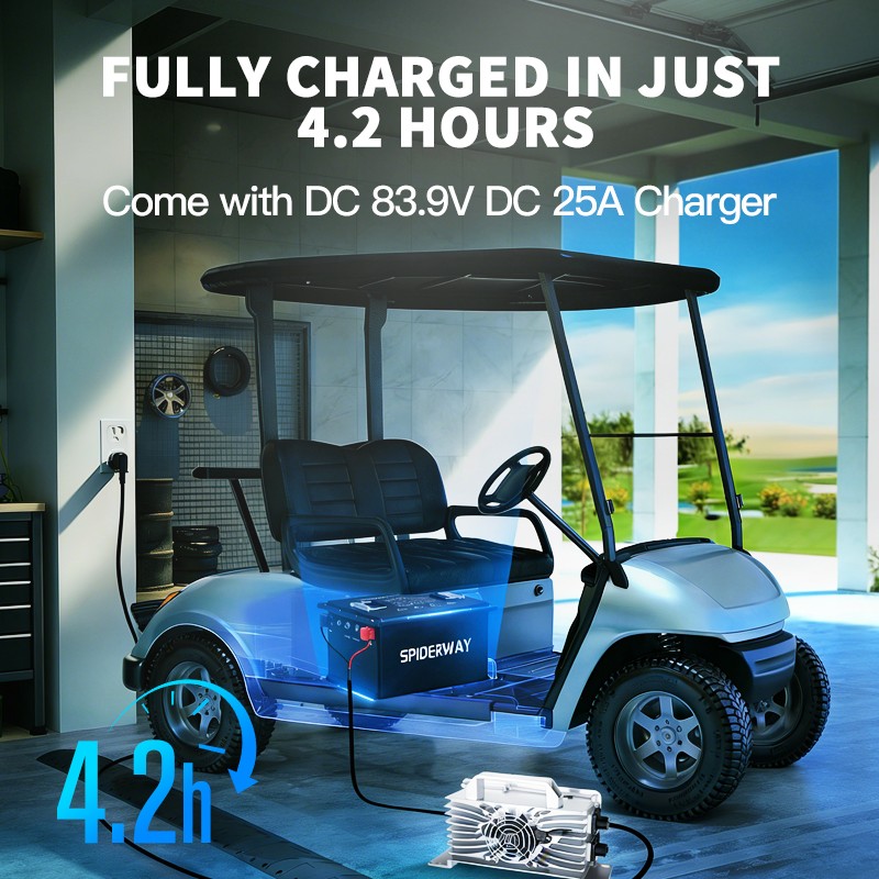 72V 105Ah Lithium Battery Conversion kit w/Charger for Bad Boy Buggies Recoil iS