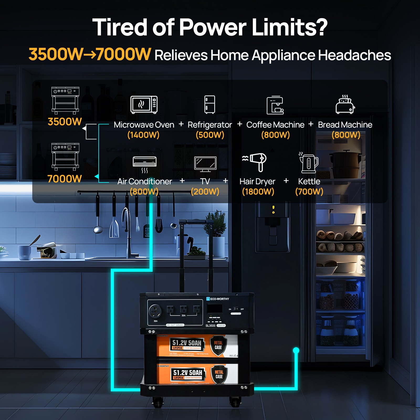 ECO-WORTHY 5120Wh 2Pack 48V 50Ah Lithium Battery+3500kw Solar Inverter For Home