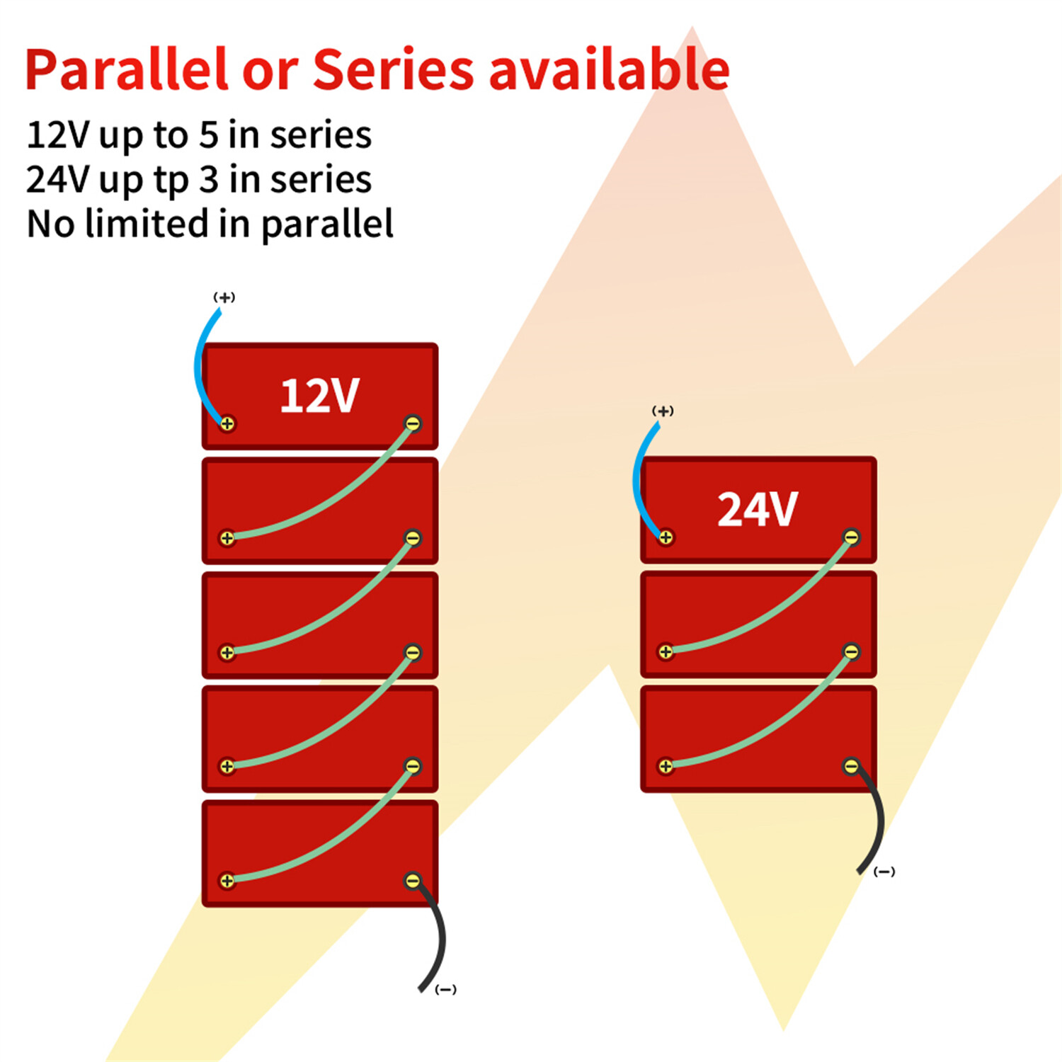 1-4 Pack 12V 100Ah LiFePO4 Lithium Battery 15000+Cycle BMS for RV Solar Marine