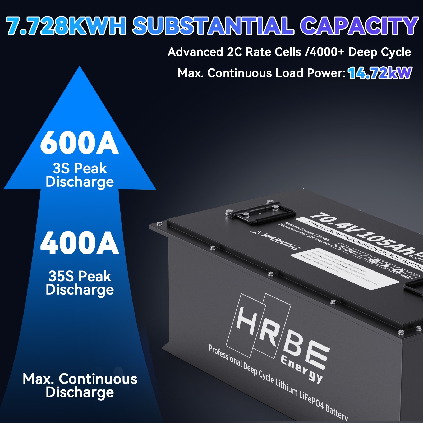 72V 105Ah Golf Cart LiFePO4 Lithium BT Battery 200A BMS+Monitor+80.3V18A Charger