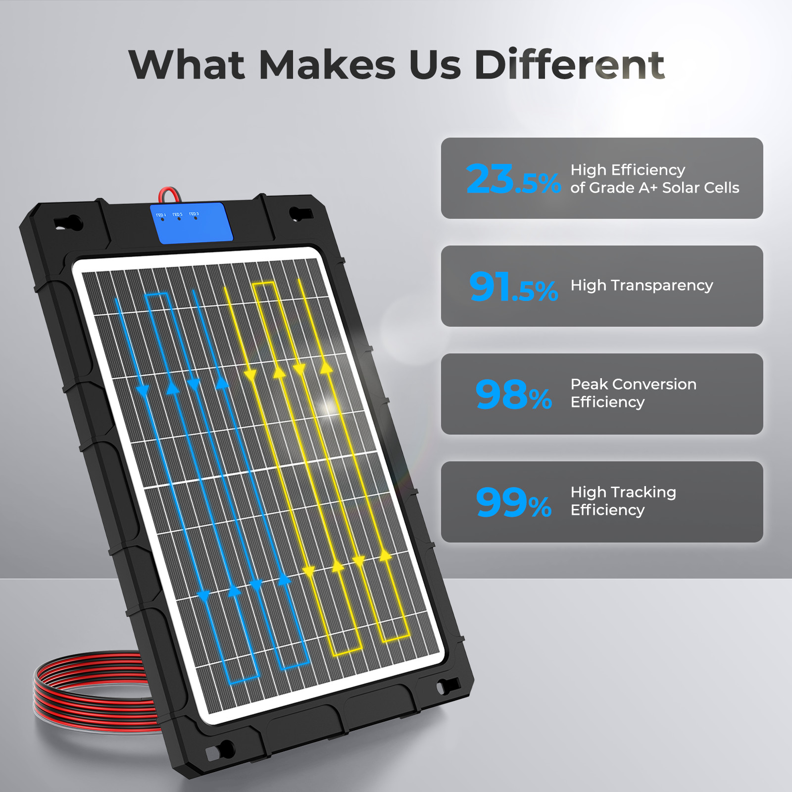 AeternaSol 12w 12v Solar Battery Trickle Charger Maintainer for Car, Automotive