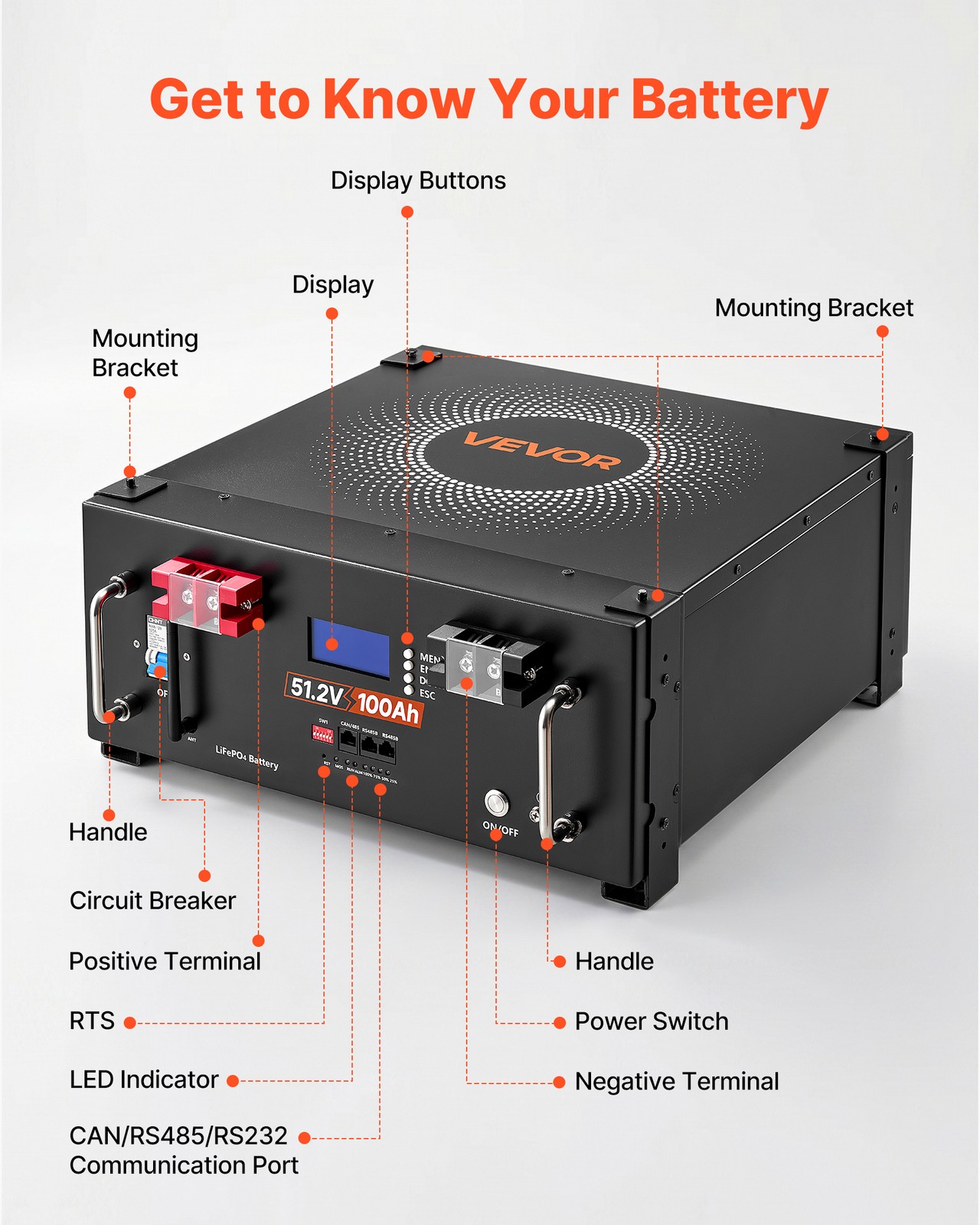 VEVOR Home Power Station Backup Power 5120Wh LiFePO4 Lithium AC 10000W Inverter