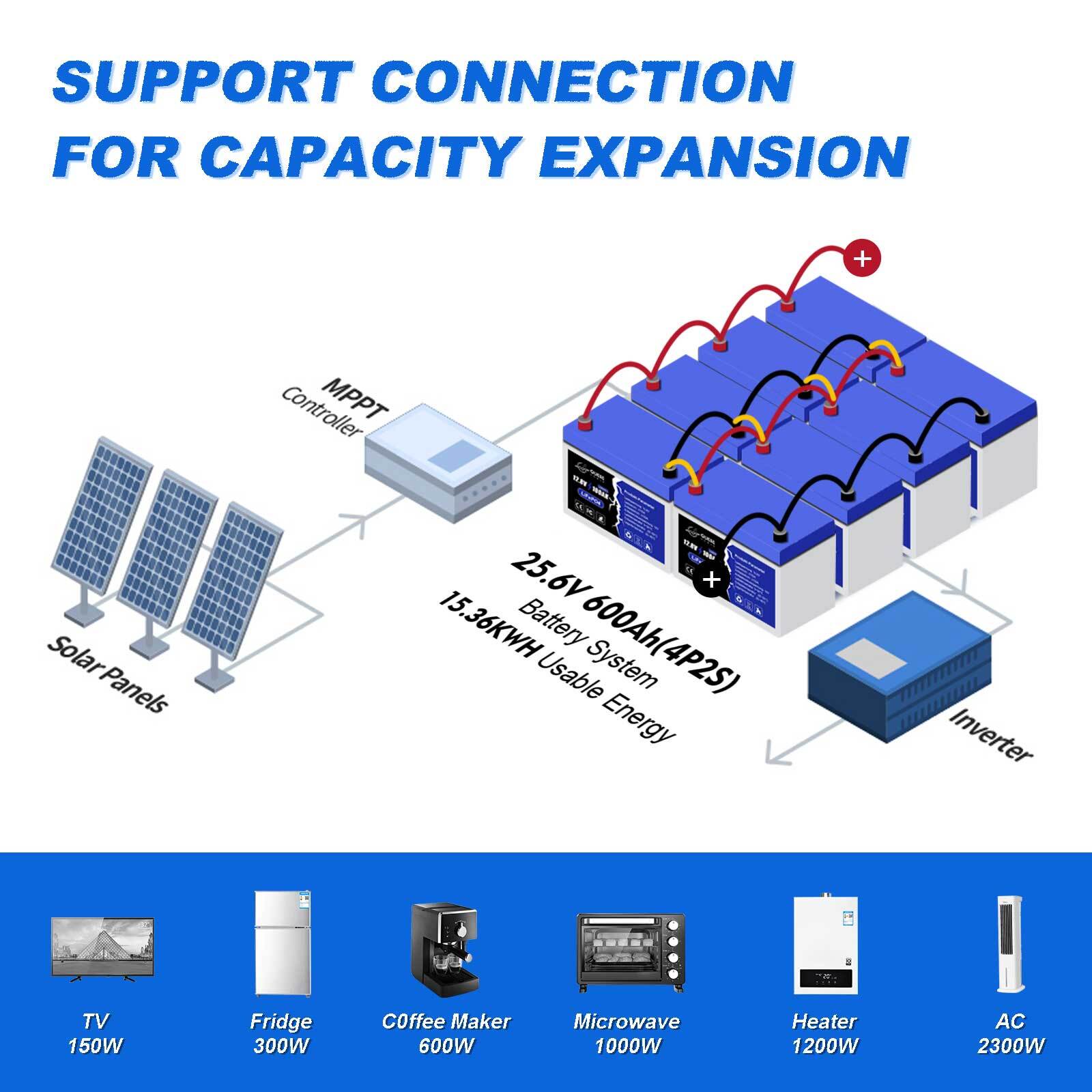 150AH 300AH 12V 48V Deep cycle LiFePO4 Lithium Battery for RV Solar Home