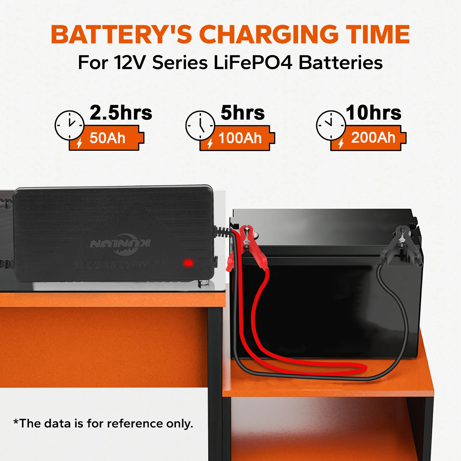 KUNLUN 1536Wh 12V 120Ah LiFePO4 Lithium Battery Deep Cycle BMS With 20A Charger