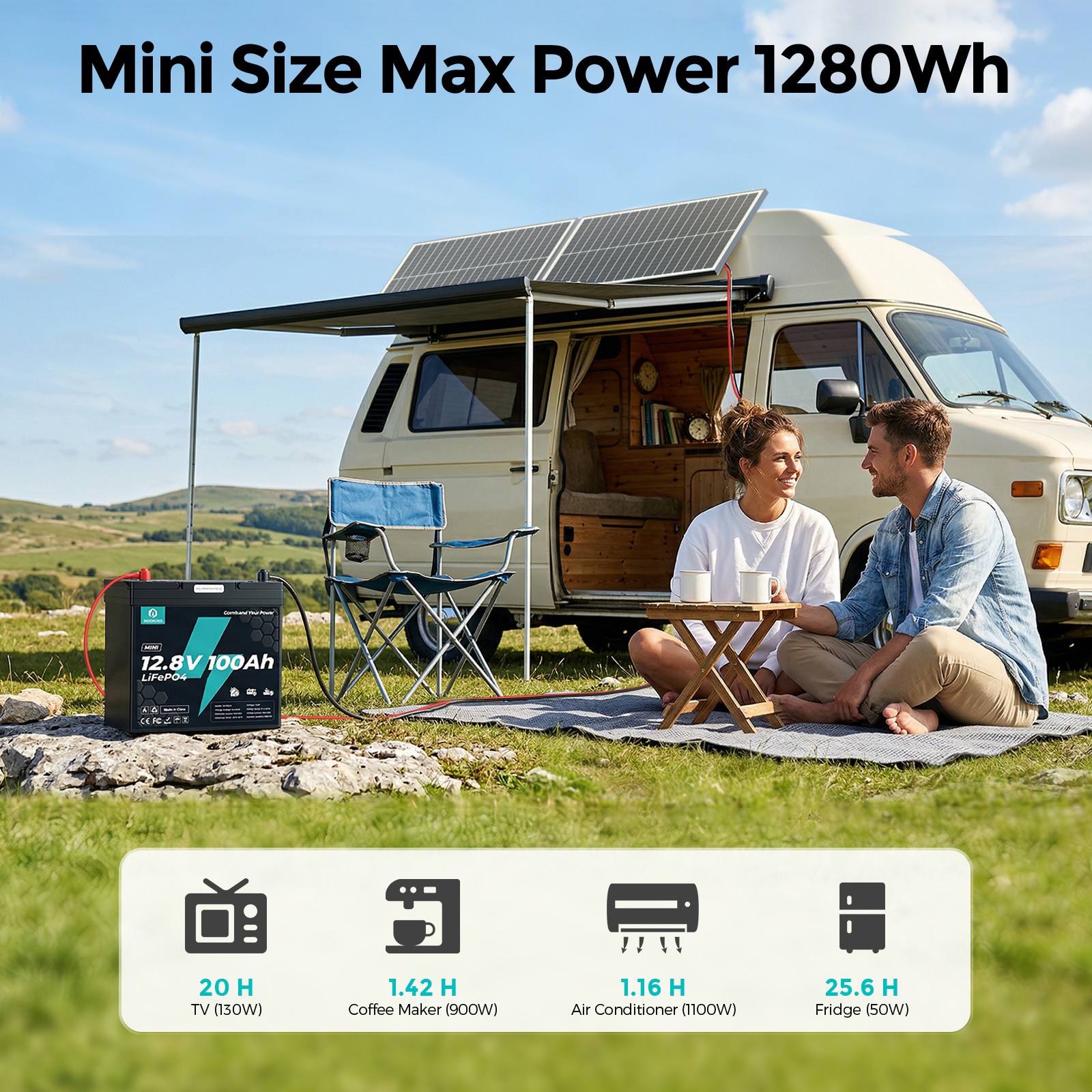 12V 10Ah 100Ah 200Ah 300Ah LiFePO4 Lithium Battery Solar RV Home Boat Off-grid