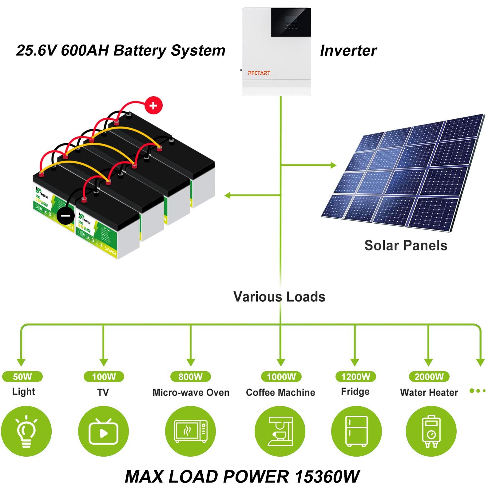 12V 300Ah 100Ah 50Ah LiFePO4 Cell Lithium Battery Perfect for RV Solar Trolling