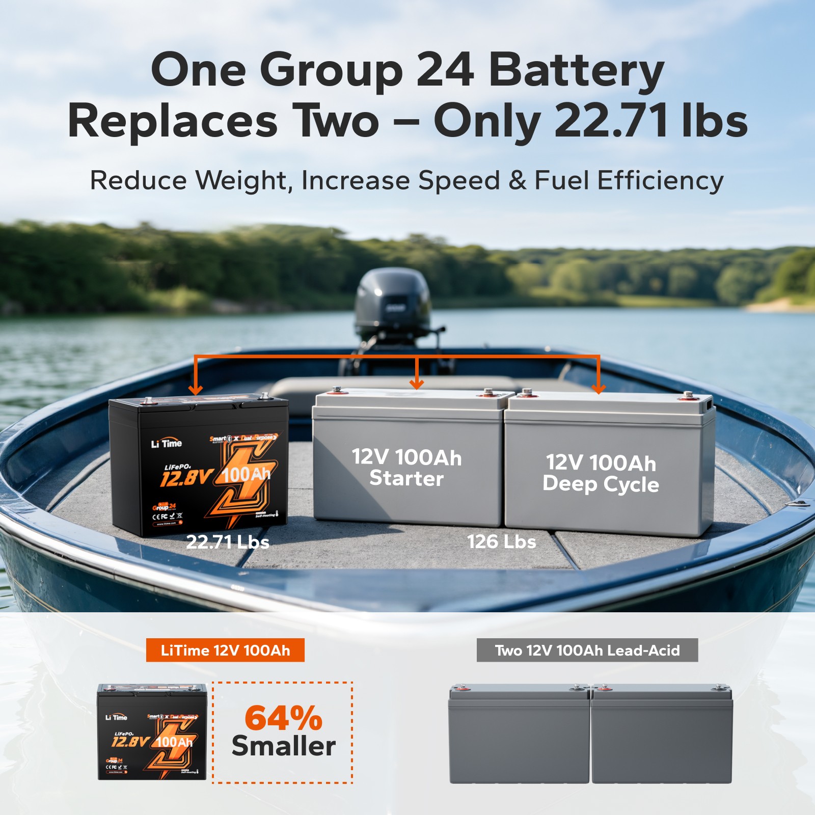 LiTime 12V 100Ah Dual Use Group 24 Smart Marine Starting LiFePO4 Battery 900 CCA